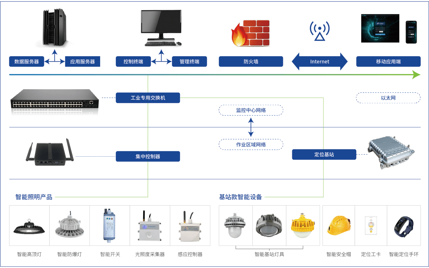 島礁燈塔智能照明解決方案